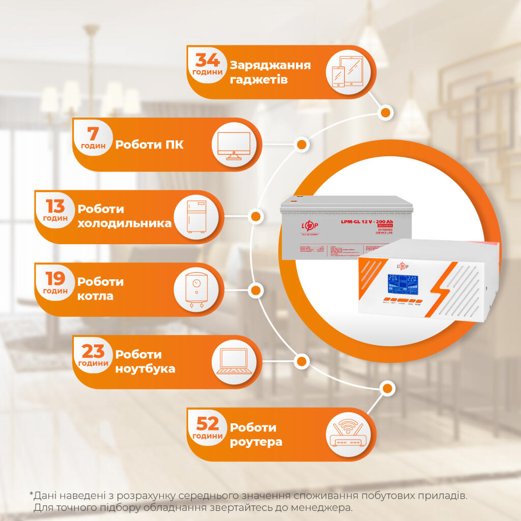 Комплект резервного питания ИБП + гелевая батарея (UPS B1500 + АКБ GL 2400Wh) - Изображение 2