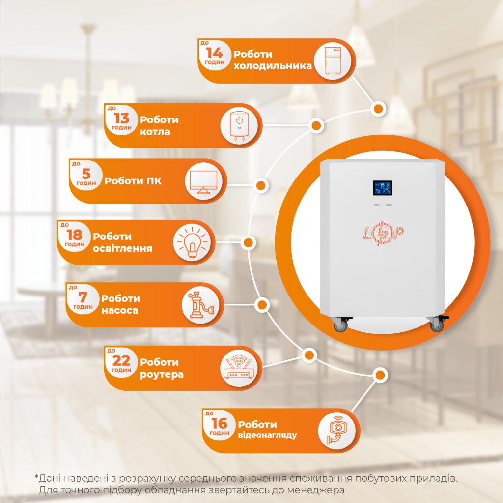 Система резервного живлення LP Autonomic Power FW 2500W (АКБ 2600Wh) Білий мат - Изображение 2