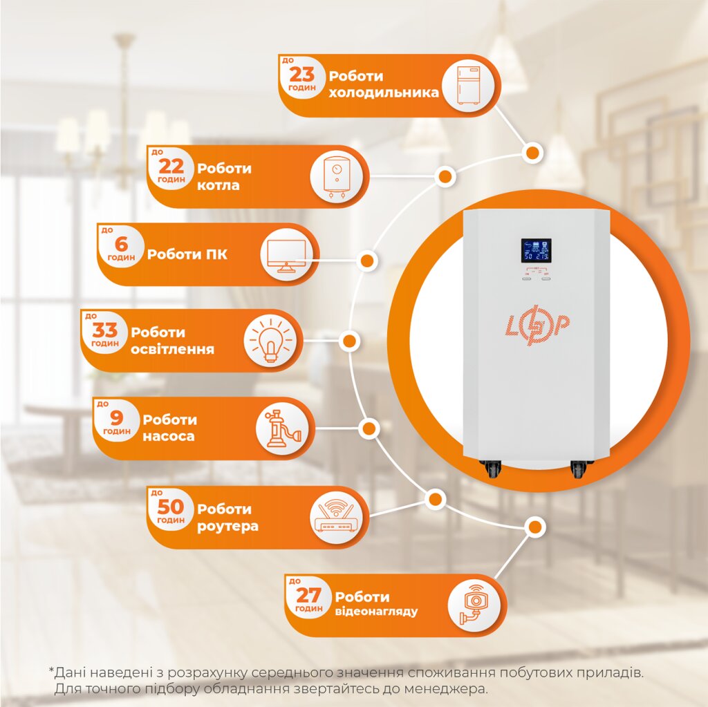 Система резервного питания LP Autonomic Basic FW 1000W (АКБ 3000Wh) Белый глянец - Изображение 2