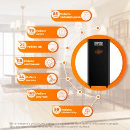 Система резервного питания LP Autonomic Ultra FW 3500W (АКБ7700Wh) Черный мат