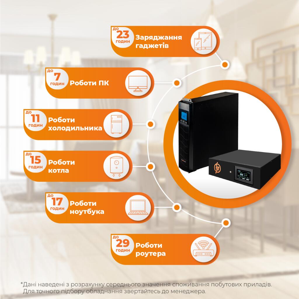 Комплект Smart-UPS LP-2000 PRO RM с АКБ LP LiFePO4 32 Ah (2253Wh) RM - Изображение 2