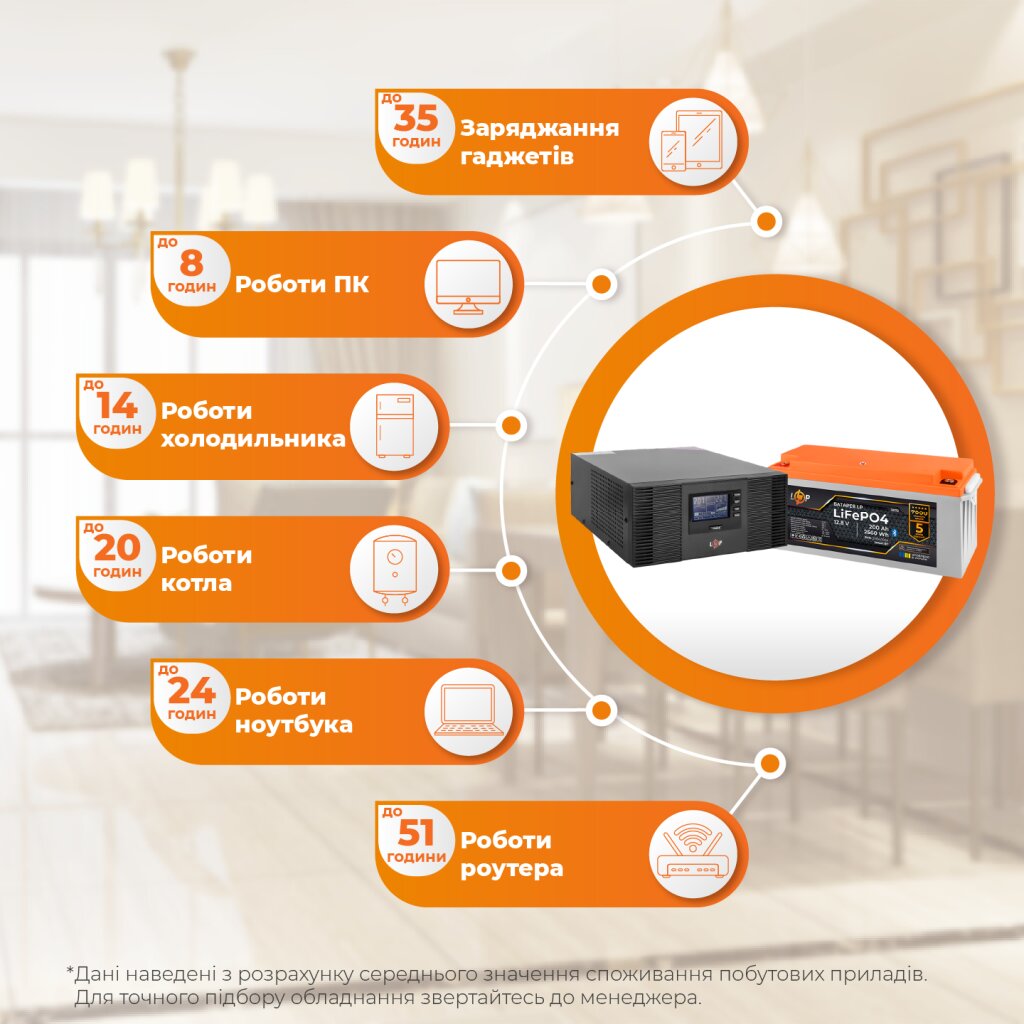 Комплект резервного питания LogicPower B1500 + литиевая (LiFePO4) батарея 2560Wh - Изображение 2