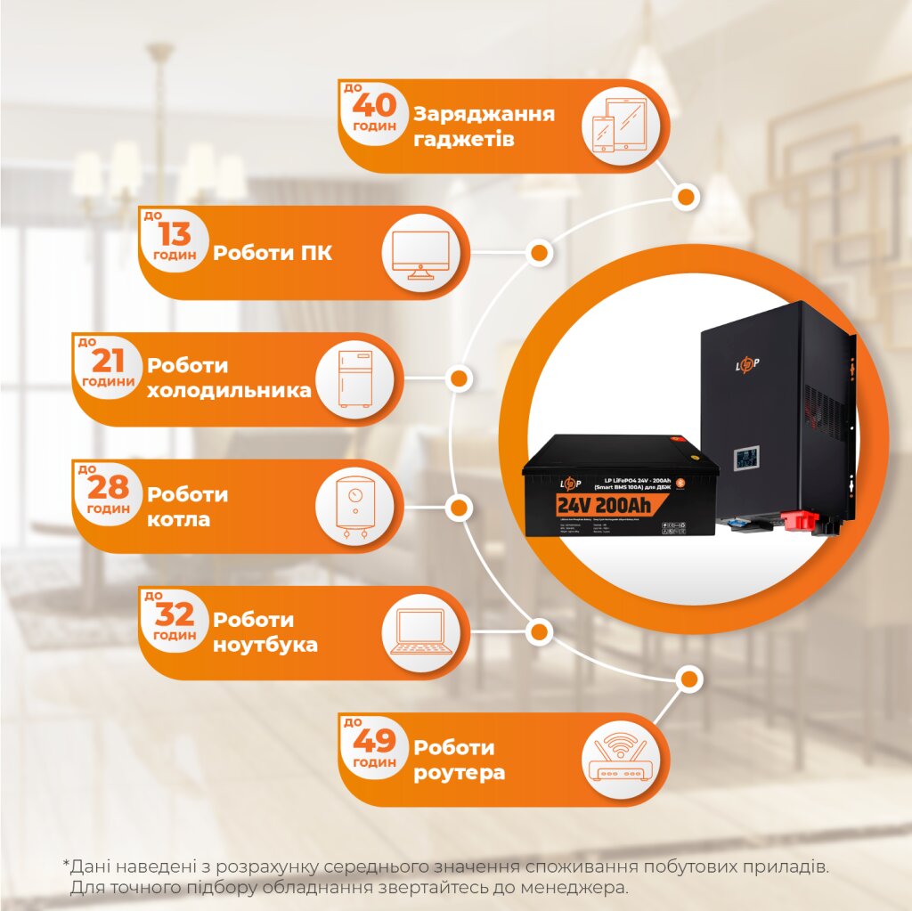 Комплект резервного питания LP(LogicPower) ИБП + литиевая (LiFePO4) батарея (UPS 3600VA + АКБ LiFePO4 5120W) - Изображение 2