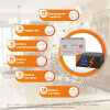Комплект резервного питания ИБП + гелевая батарея (UPS B1500 + АКБ GL 1200Wh) - Изображение 2