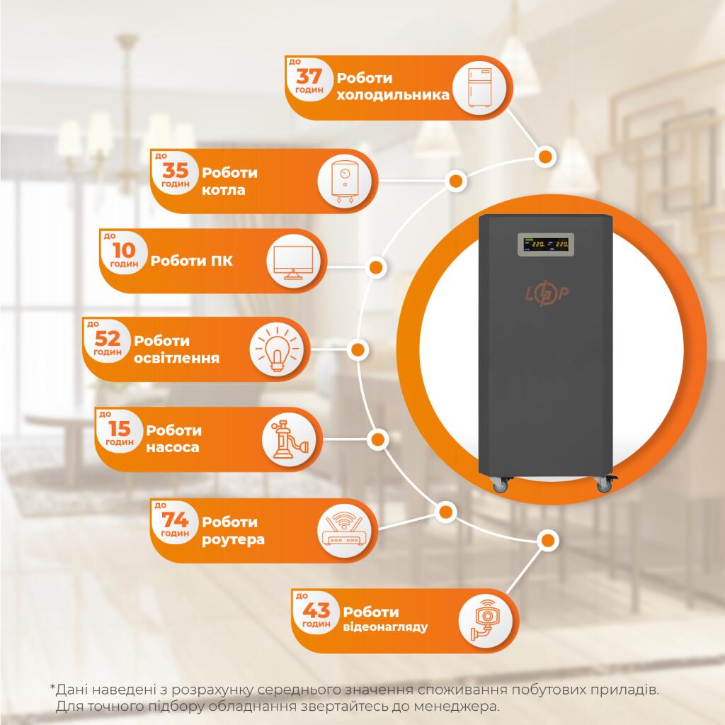Система резервного питания LP Autonomic Ultra FW 3500W (АКБ 5200Wh) Графит мат - Изображение 2