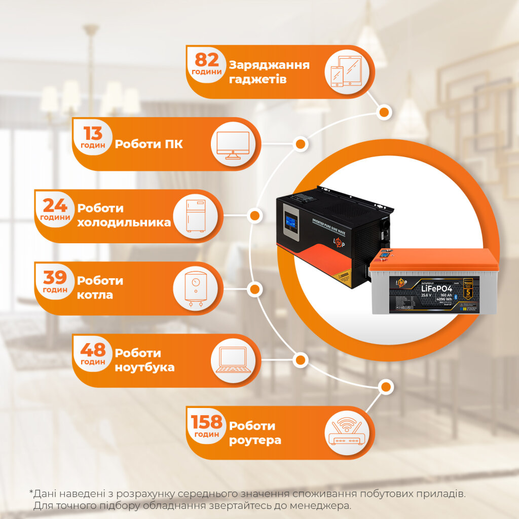 Комплект резервного живлення LP(LogicPower) ДБЖ + літієва (LiFePO4) батарея (UPS W3000 + АКБ LiFePO4 4096W) - Изображение 3