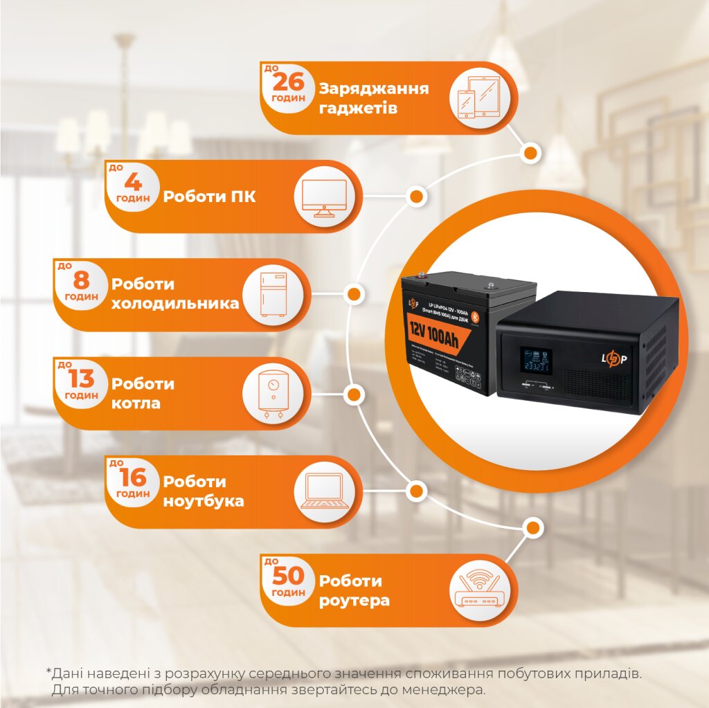Комплект резервного живлення LP(LogicPower) ДБЖ + літієва (LiFePO4) батарея (UPS 430VA + АКБ LiFePO4 1280W) - Изображение 2