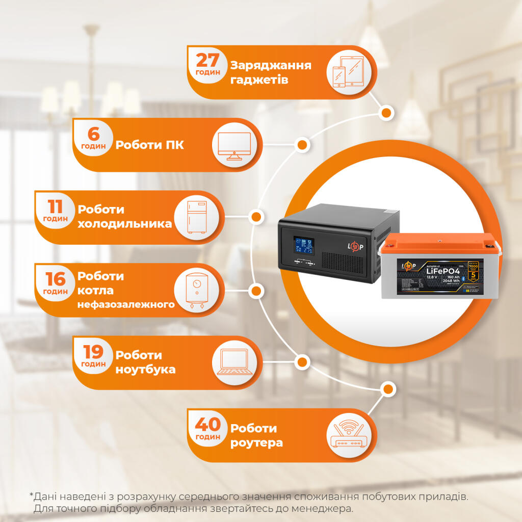 Комплект резервного питания LP(LogicPower) ИБП + литиевая (LiFePO4) батарея (UPS В1500 + АКБ LiFePO4 2048W) - Изображение 2