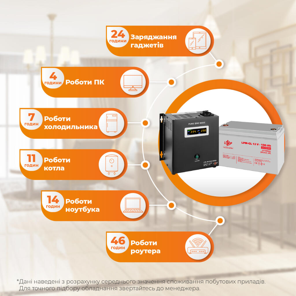 Комплект резервного питания ИБП + гелевая батарея (UPS W500 + АКБ GL 1200Wh) - Изображение 2