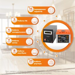 Комплект резервного питания LP(LogicPower) ИБП + литиевая (LiFePO4) батарея (UPS В800 + АКБ LiFePO4 640W)