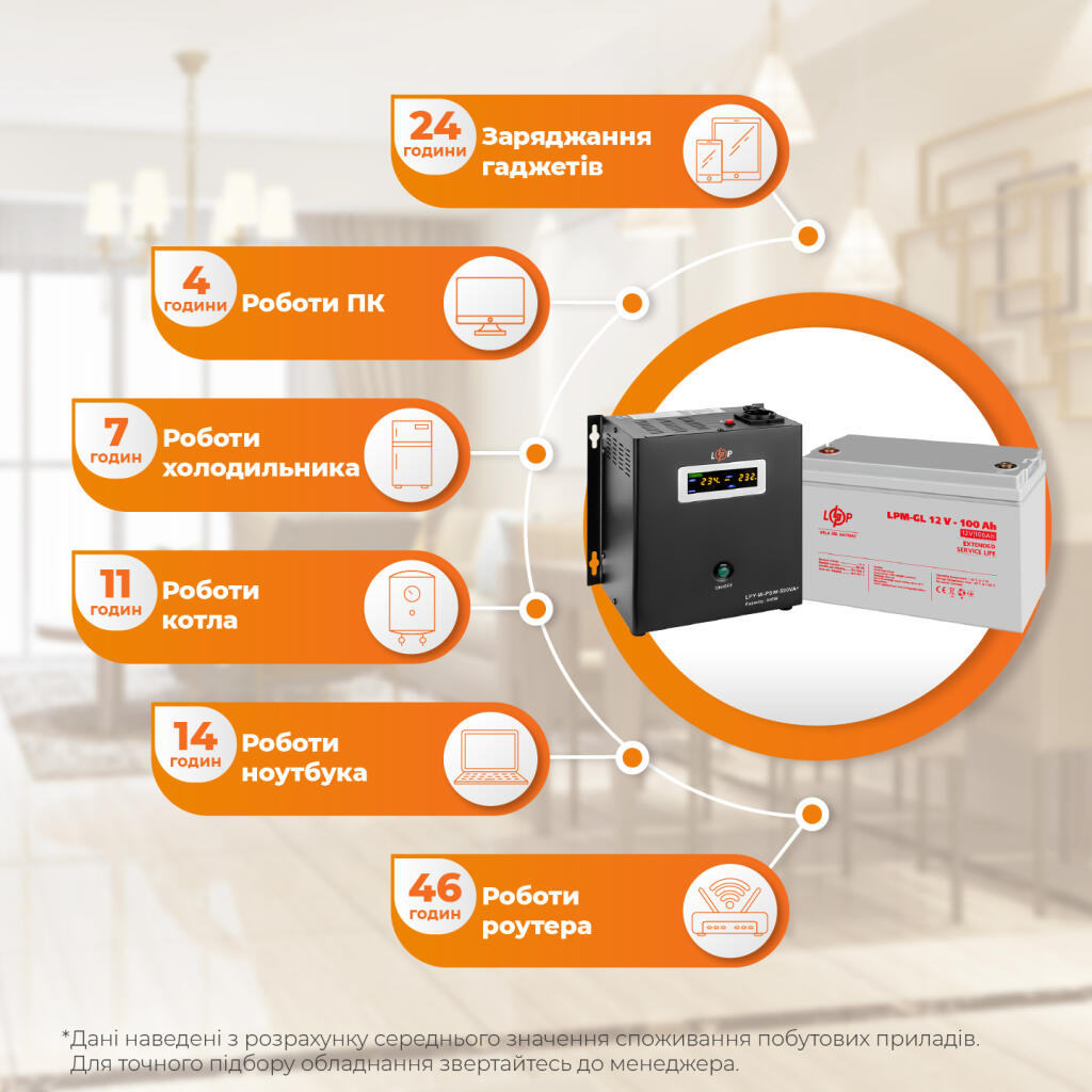 Комплект резервного питания ИБП + гелевая батарея (UPS W500 + АКБ GL 1200Wh) - Изображение 2