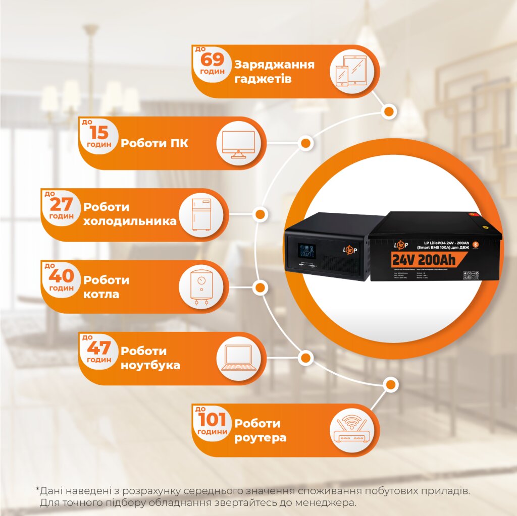Комплект резервного питания LP(LogicPower) ИБП + литиевая (LiFePO4) батарея (UPS 2300VA + АКБ LiFePO4 5120W) - Изображение 2