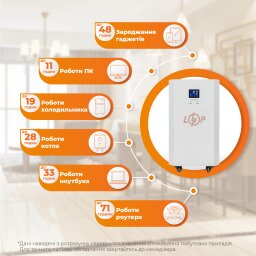 Система резервного питания LP Autonomic Basic FW 1000W (АКБ 3600Wh) Белый глянец
