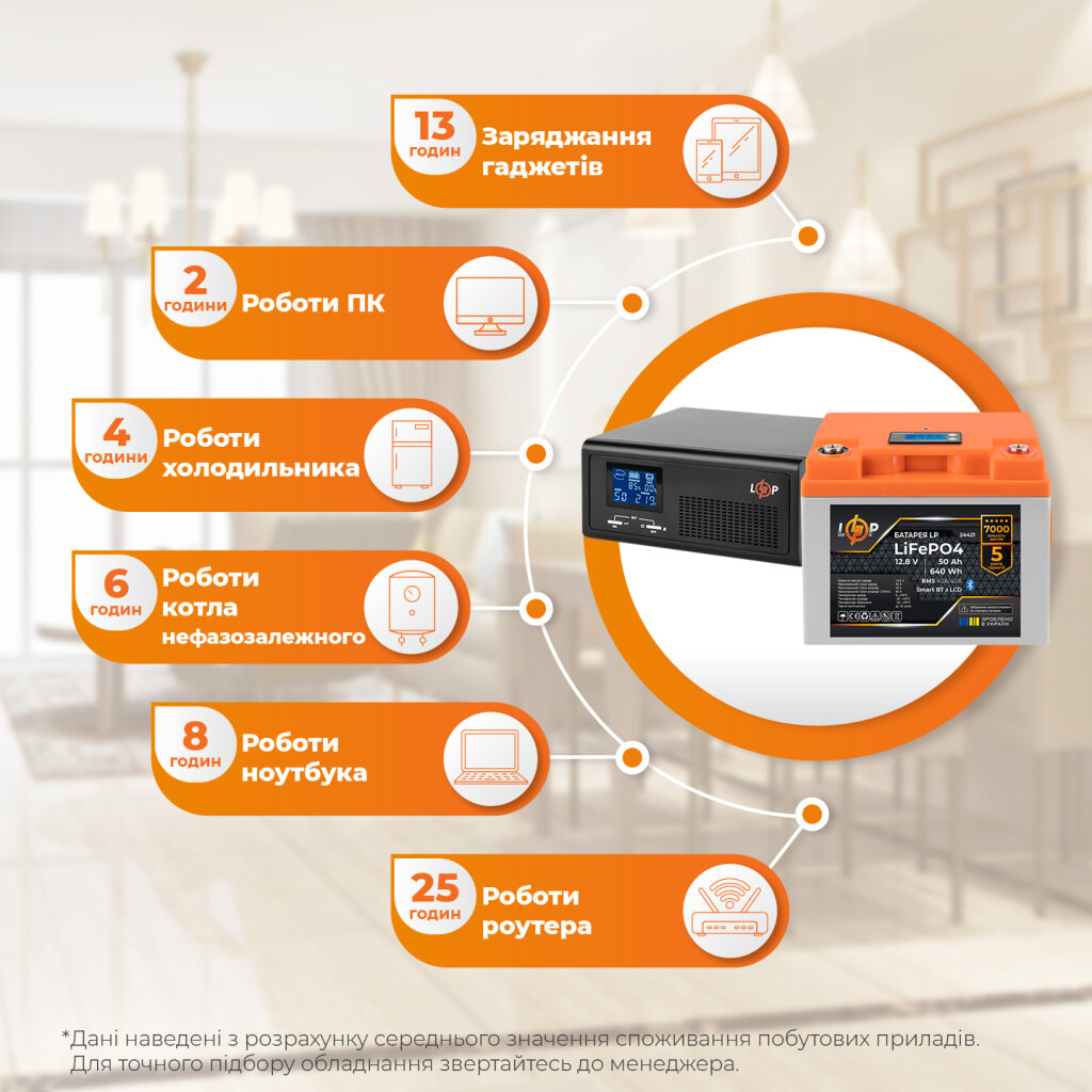 Комплект резервного живлення LP(LogicPower) ДБЖ + літієва (LiFePO4) батарея (UPS В430VA + АКБ LiFePO4 640W) - Изображение 3