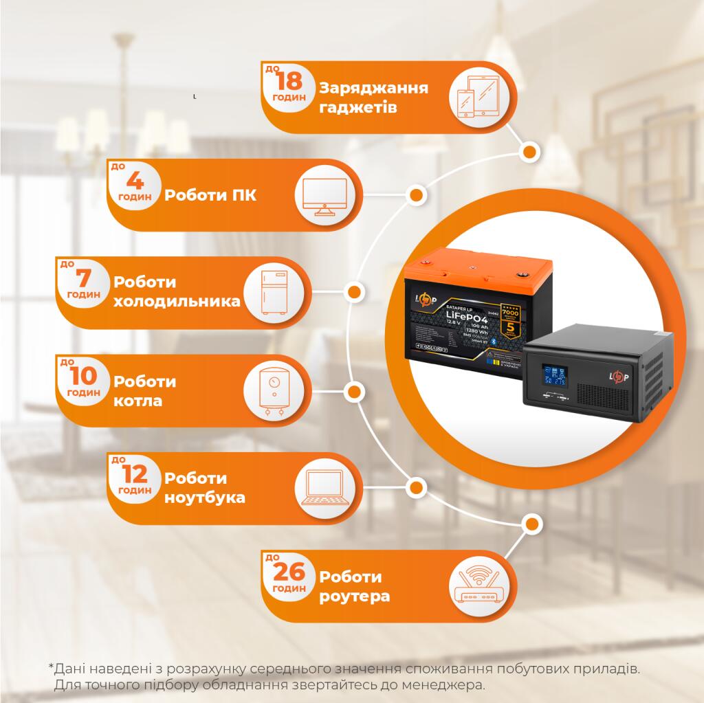 Комплект резервного питания LogicPower B1500 + литиевая (LiFePO4) батарея 1280Wh - Изображение 3