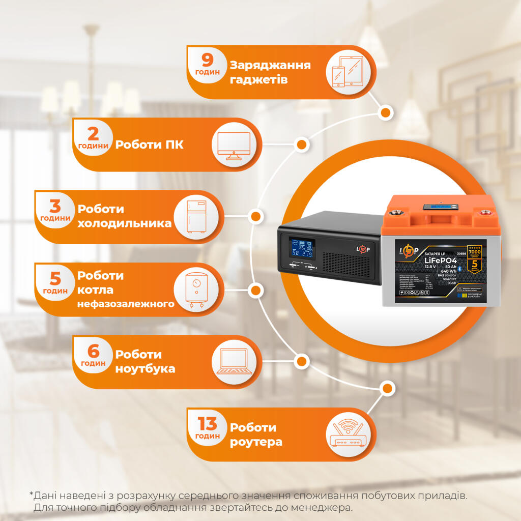 Комплект резервного питания LP(LogicPower) ИБП + литиевая (LiFePO4) батарея (UPS В1000 + АКБ LiFePO4 640W) - Изображение 2