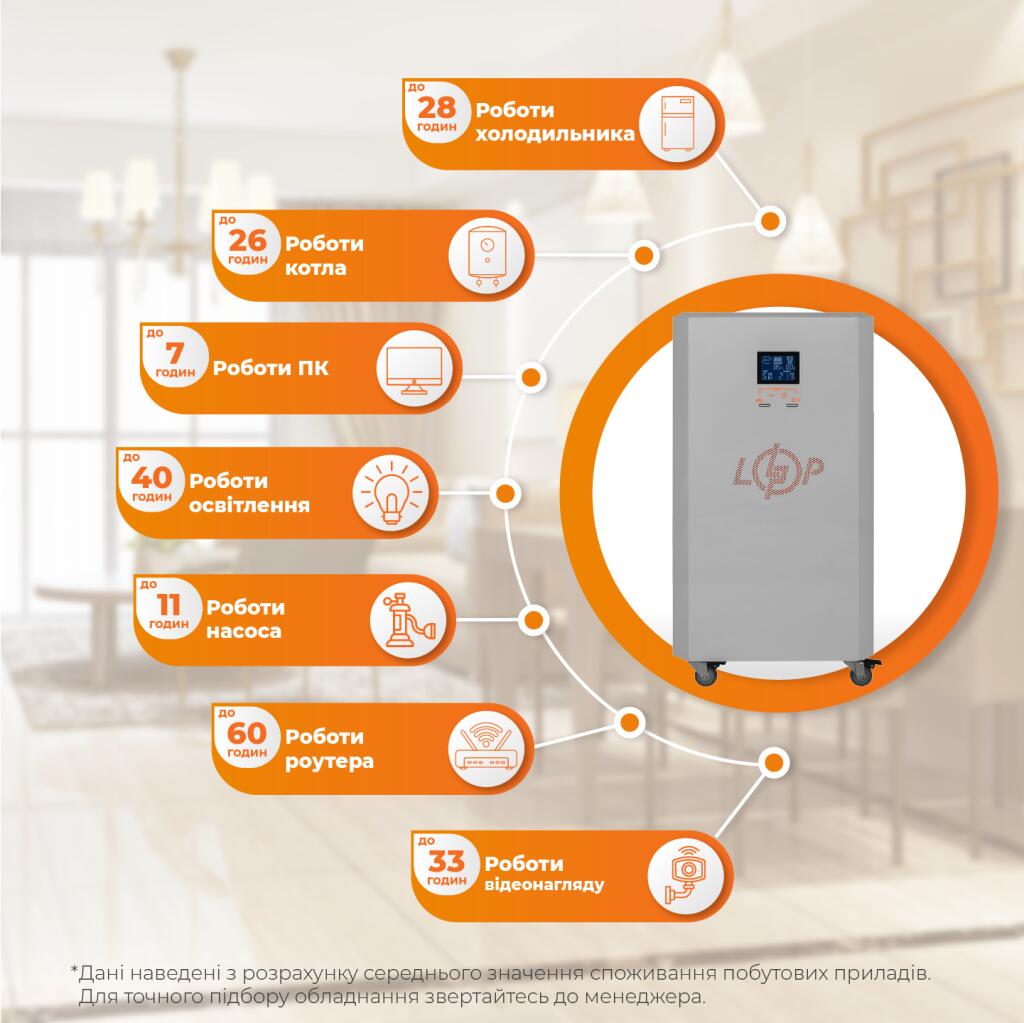 Система резервного питания LP Autonomic Basic FW 1000W (АКБ 3600Wh) Графит мат - Изображение 2