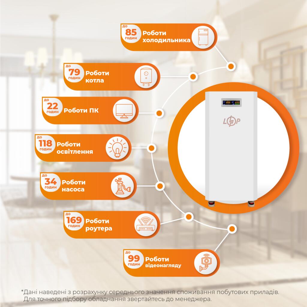 Система резервного питания LP Autonomic Ultra FW 3500W (АКБ12000Wh) Белый глянец - Изображение 2