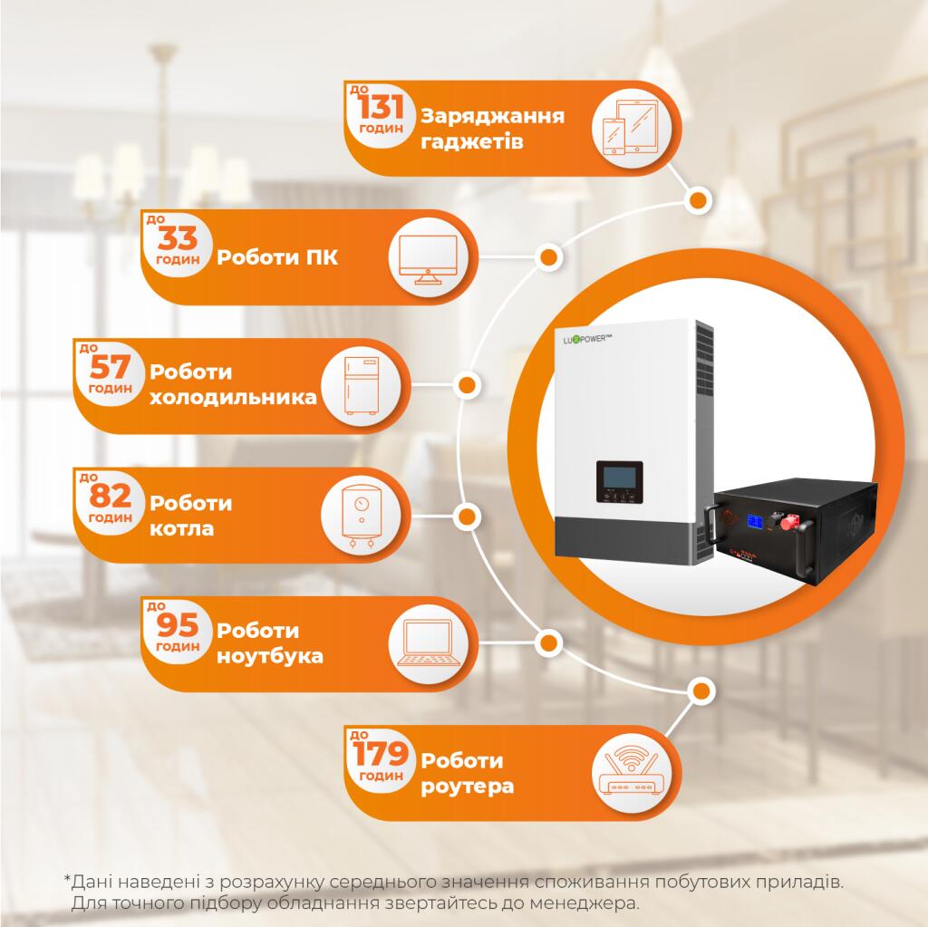 Комплект резервного питания LP SNA6000+LP LiFePO4 51,2V 230 Ah 11776Wh UA - Изображение 2