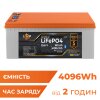 Акумулятор LP LiFePO4 25,6V - 160 Ah (4096Wh) (BMS 200A/100А) пластик LCD Smart BT - Изображение 1