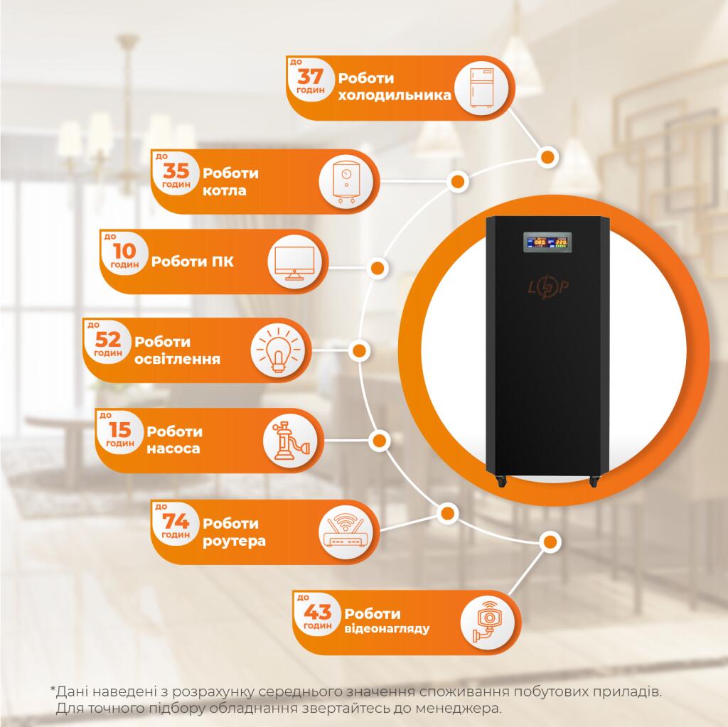 Система резервного живлення LP Autonomic Ultra FW 3500W (АКБ 5200Wh) Чорний мат - Зображення 2