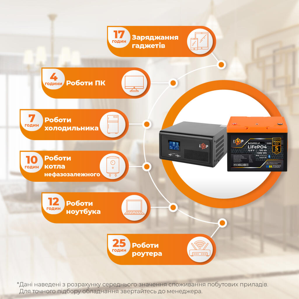 Комплект резервного питания LP(LogicPower) ИБП + литиевая (LiFePO4) батарея (UPS В1500 + АКБ LiFePO4 1280W) - Изображение 2