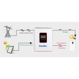 Гибридный инвертор EnerSol EHI-SUNONECO6.2KW EHI-SUNONECO6.2KW