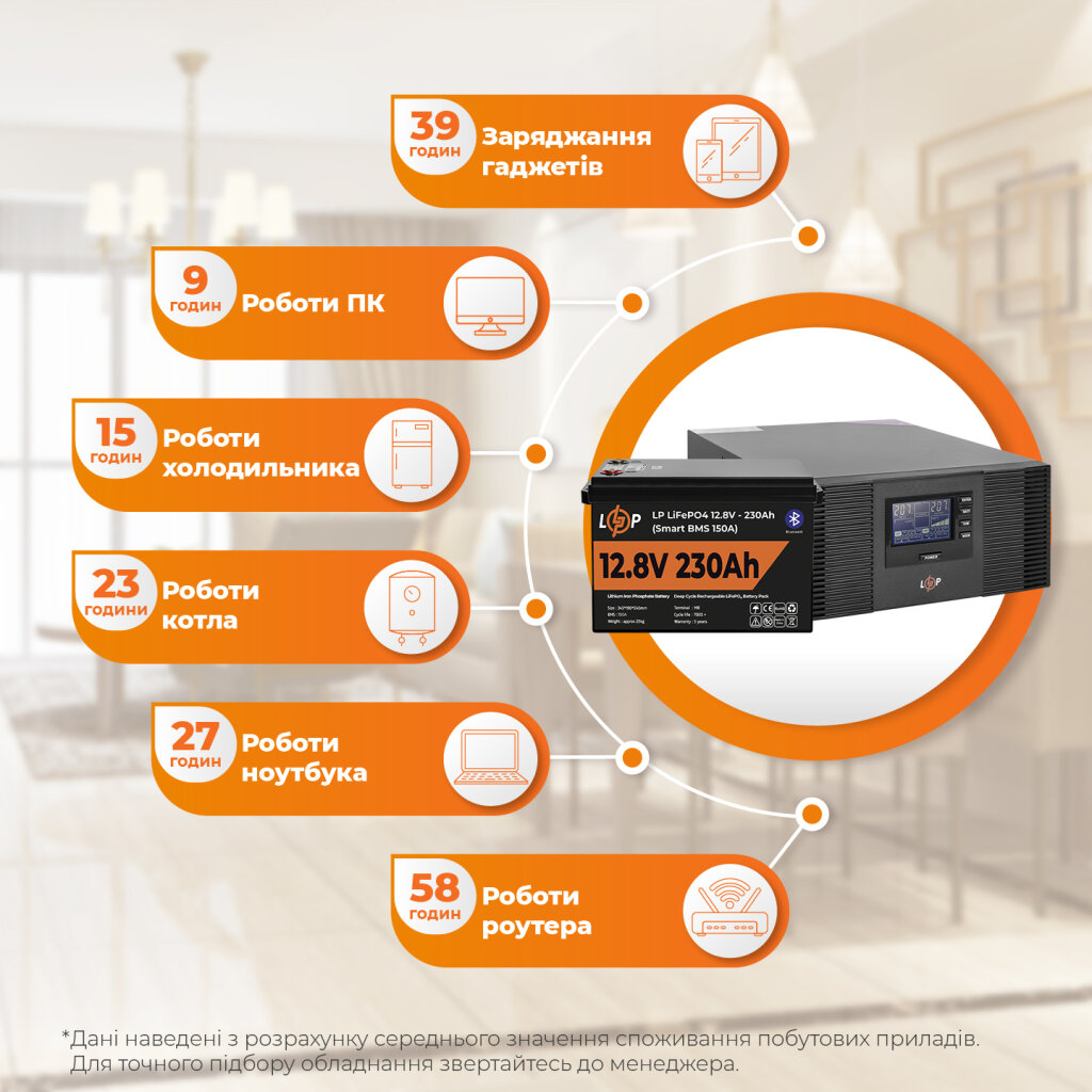 Комплект резервного живлення LP (LogicPower) ДБЖ + літієва (LiFePO4) батарея (UPS B1500+ АКБ LiFePO4 2944W) - Изображение 2