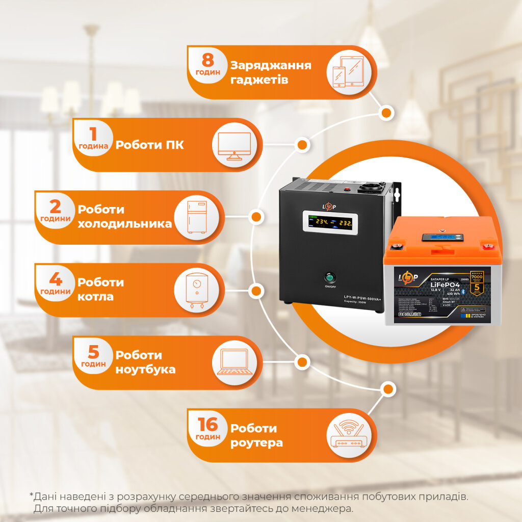 Комплект резервного питания LP(LogicPower) ИБП + литиевая (LiFePO4) батарея (UPS W500 + АКБ LiFePO4 410W) - Изображение 3