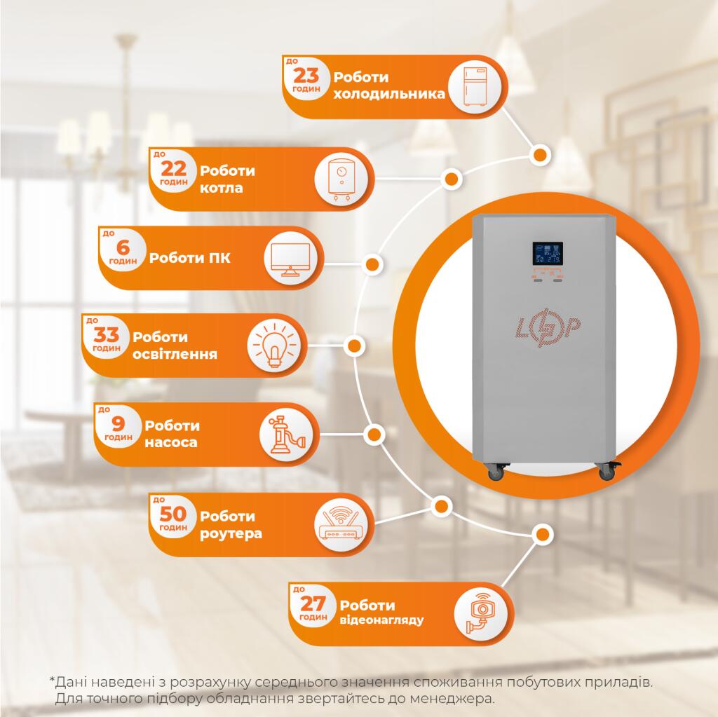 Система резервного питания LP Autonomic Basic FW 1000W (АКБ 3000Wh) Графит глянец - Изображение 2