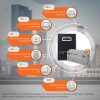 Комплект резервного живлення ДБЖ + мультигелева батарея (UPS W3000 + АКБ MG 7200Wh) - Изображение 3
