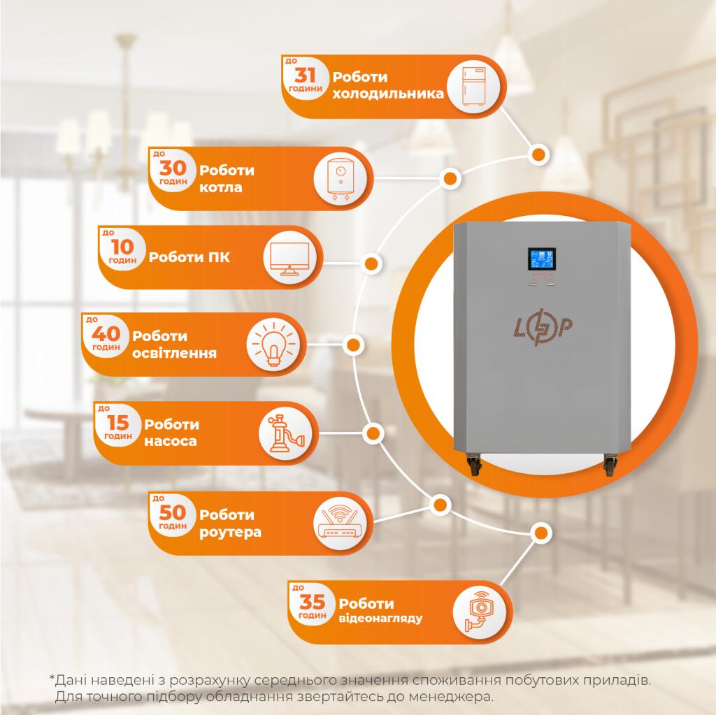 Система резервного питания LP Autonomic Power FW 2500W (АКБ 5900Wh) Графит глянец - Изображение 2