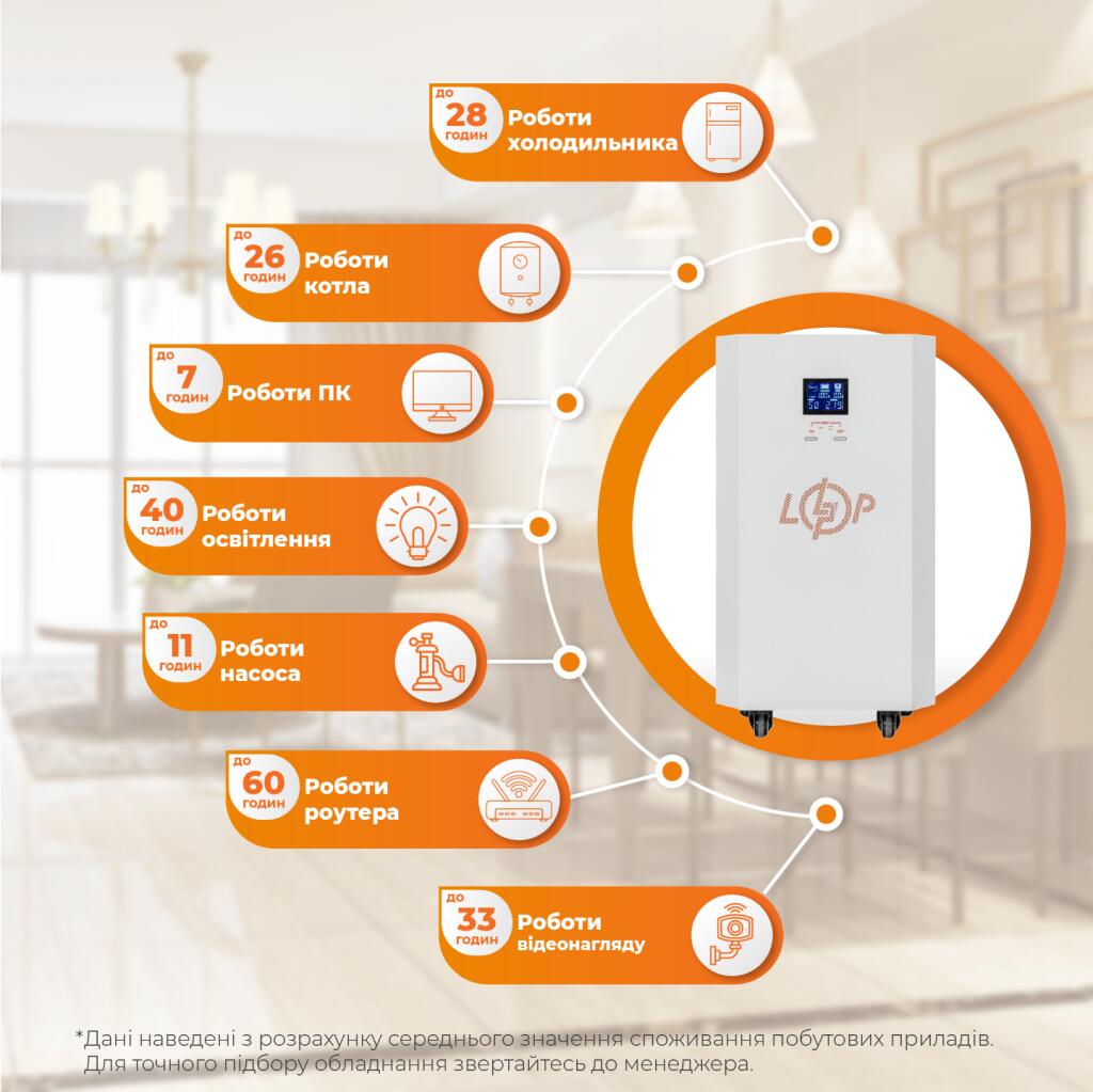 Система резервного живлення LP Autonomic Basic FW 1000W (АКБ 3600Wh) Білий глянець - Зображення 2