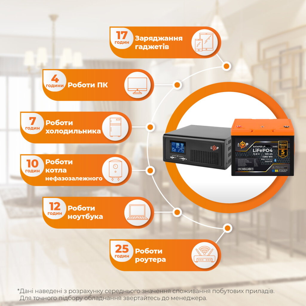 Комплект резервного питания LP(LogicPower) ИБП + литиевая (LiFePO4) батарея (UPS В1000 + АКБ LiFePO4 1280W) - Изображение 3