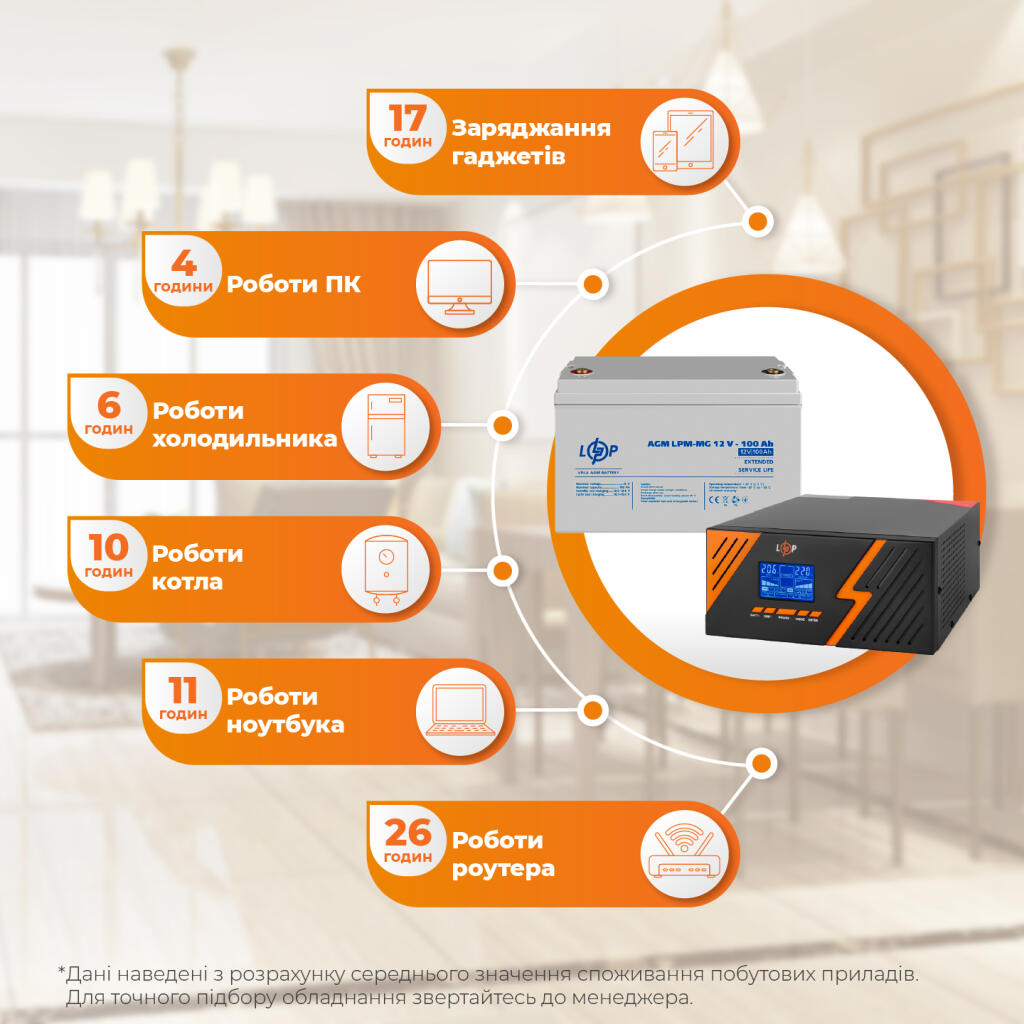 Комплект резервного питания ИБП + мультигелевая батарея (UPS B1500 + АКБ MG 1200Wh) - Изображение 2