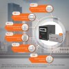 Комплект резервного живлення ДБЖ + гелева батарея (UPS B1500 + АКБ GL 2880W) - Изображение 3