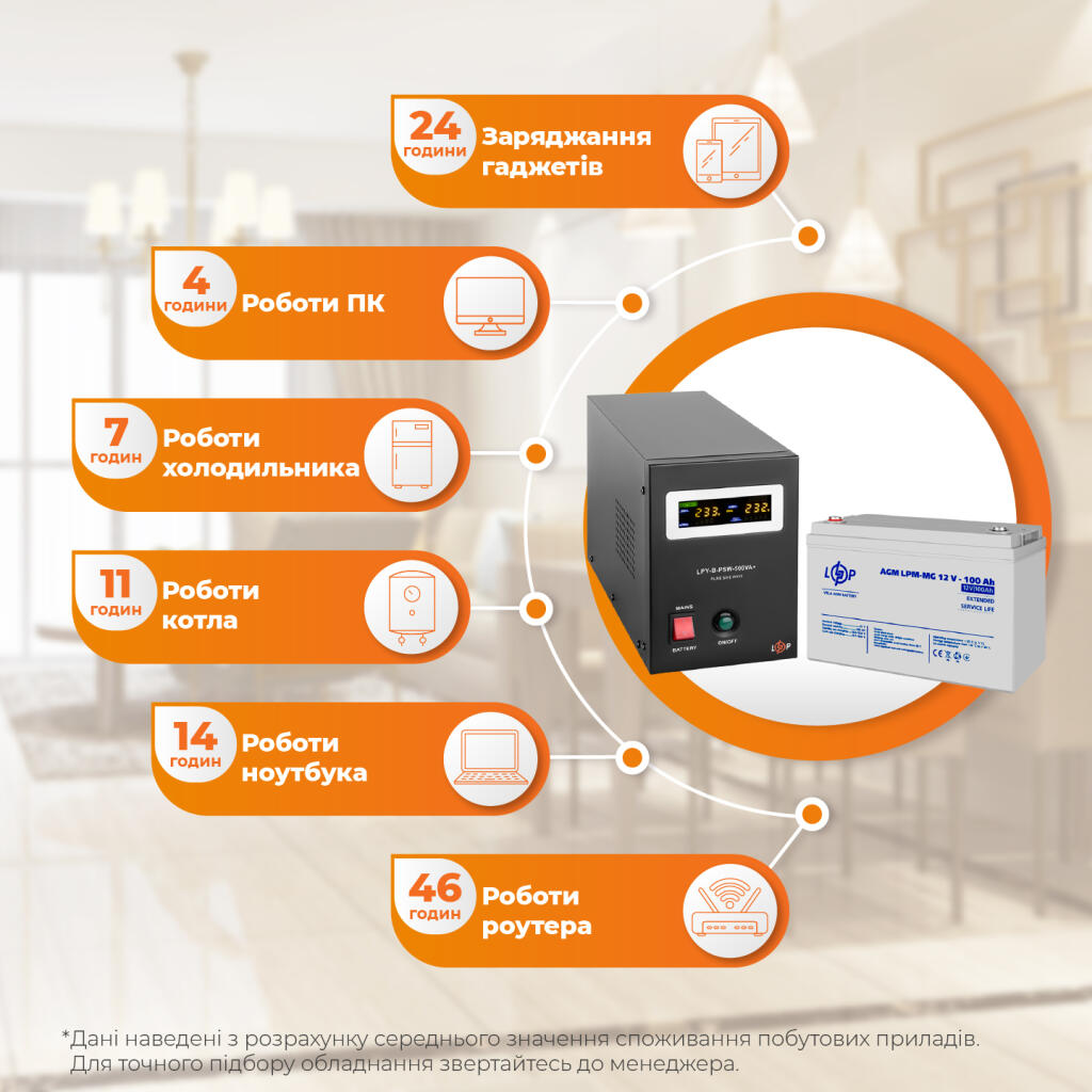 Комплект резервного питания ИБП + мультигелевая батарея (UPS B500 + АКБ MG 1200Wh) - Изображение 2