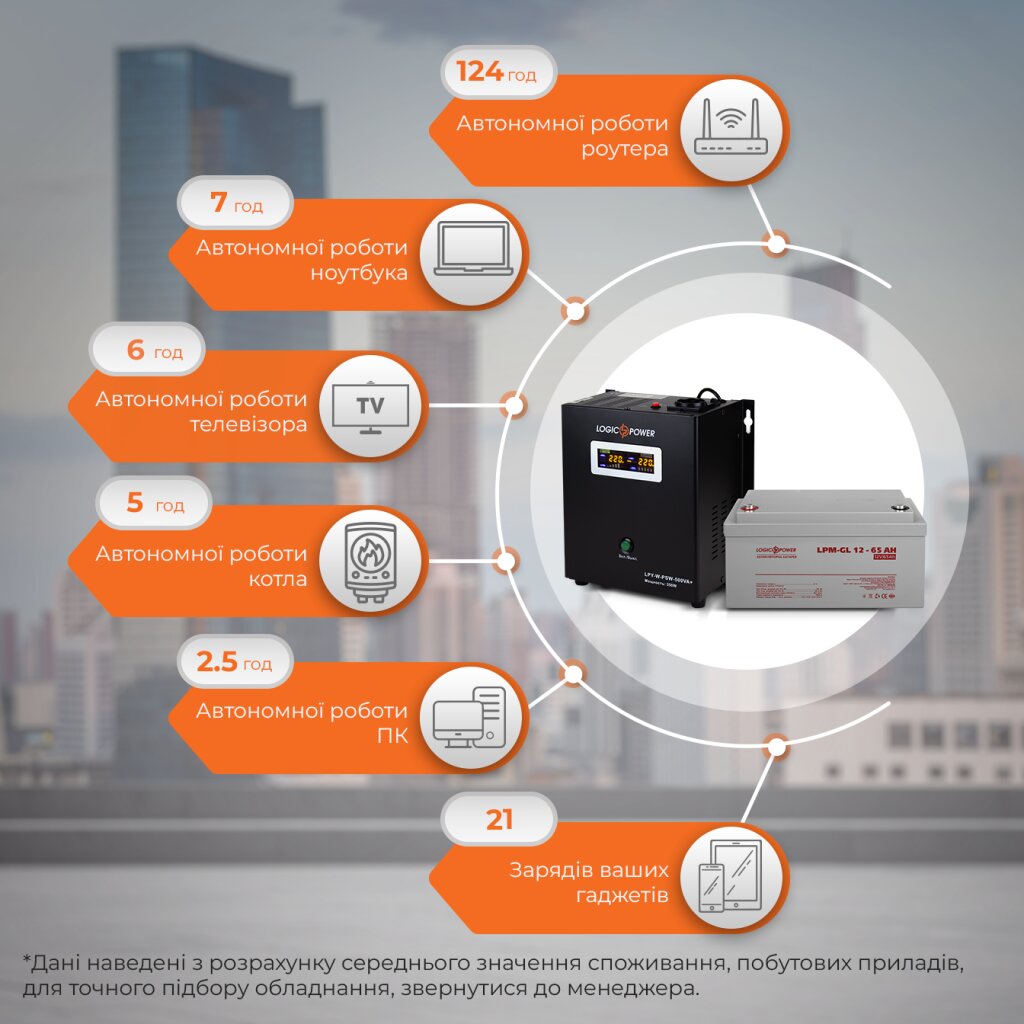 Комплект резервного живлення для котла LogicPower ДБЖ + гелева батарея (UPS W500VA + АКБ GL 780W) - Изображение 3