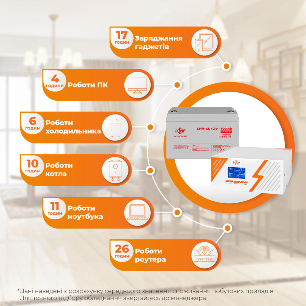 Комплект резервного питания ИБП + гелевая батарея (UPS B1500 + АКБ GL 1200Wh) - Изображение 2