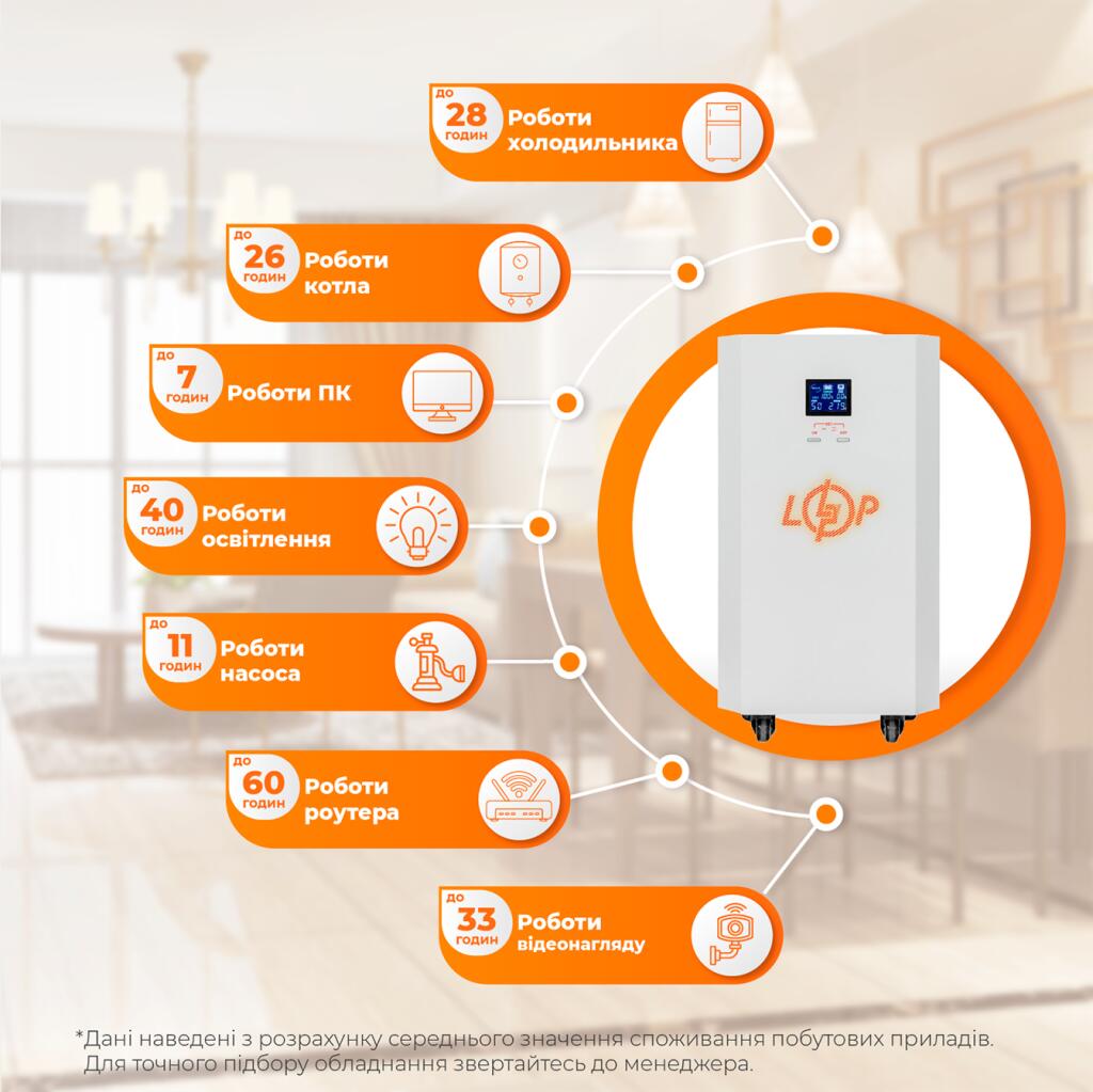 Система резервного живлення LP Autonomic Basic FW 1000W (АКБ 3600Wh) Білий мат - Зображення 2