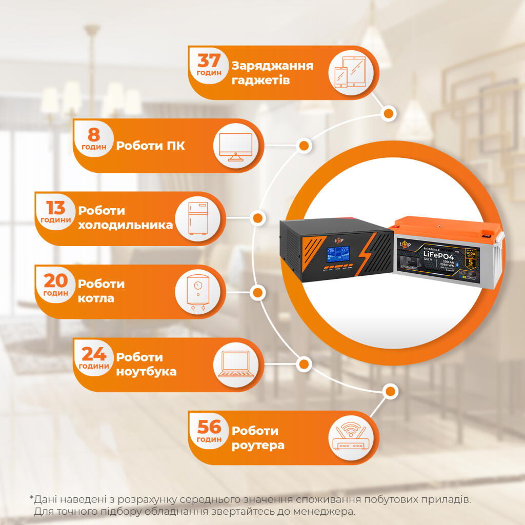 Комплект резервного живлення LogicPower B1500 Black + літієва (LiFePO4) батарея 2560Wh - Зображення 3