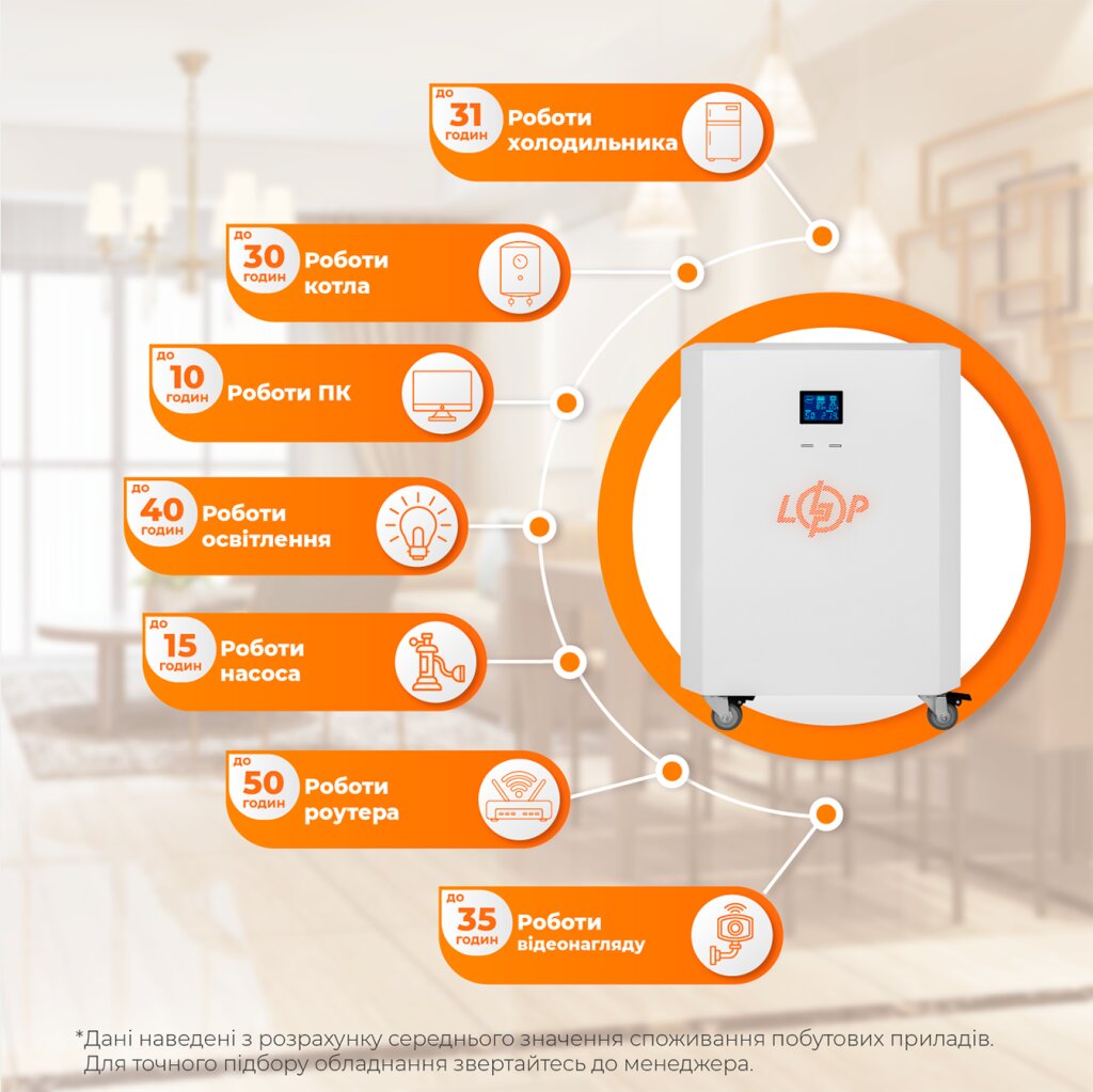 Система резервного питания LP Autonomic Power FW 2500W (АКБ 5900Wh) Белый мат - Изображение 2