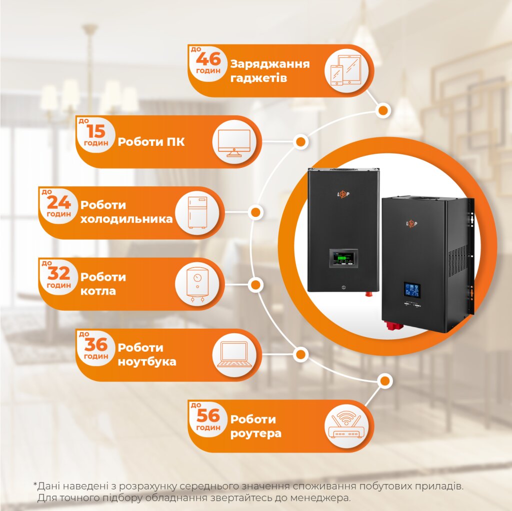 Комплект резервного питания LogicPower W2500 + литиевая (LiFePO4) батарея 5888Wh - Изображение 2