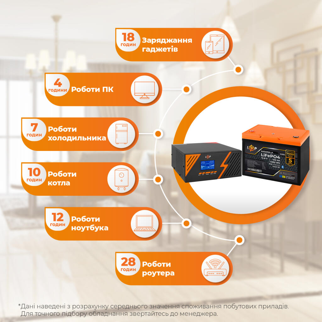 Комплект резервного питания LogicPower B1500 Black + литиевая (LiFePO4) батарея 1280Wh - Изображение 2