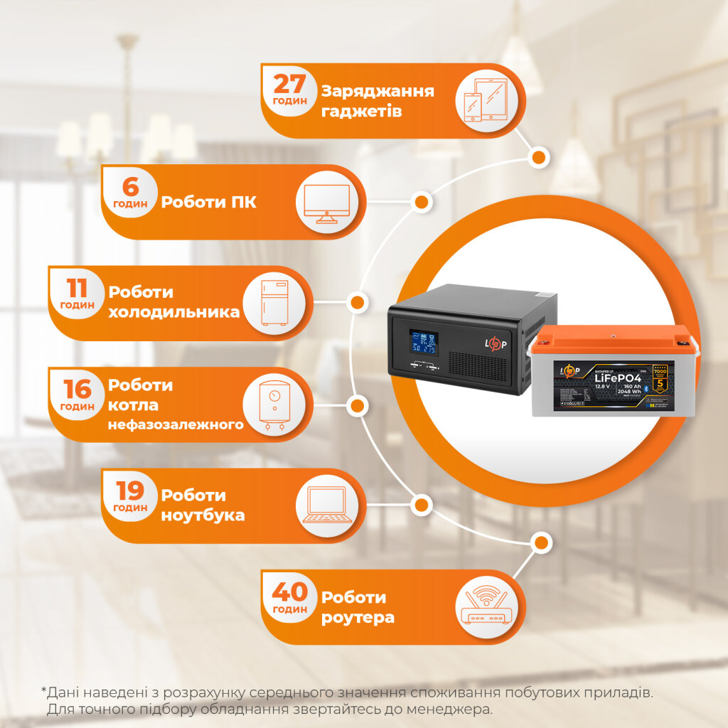 Комплект резервного питания LP(LogicPower) ИБП + литиевая (LiFePO4) батарея (UPS В1500 + АКБ LiFePO4 2048W) - Изображение 3