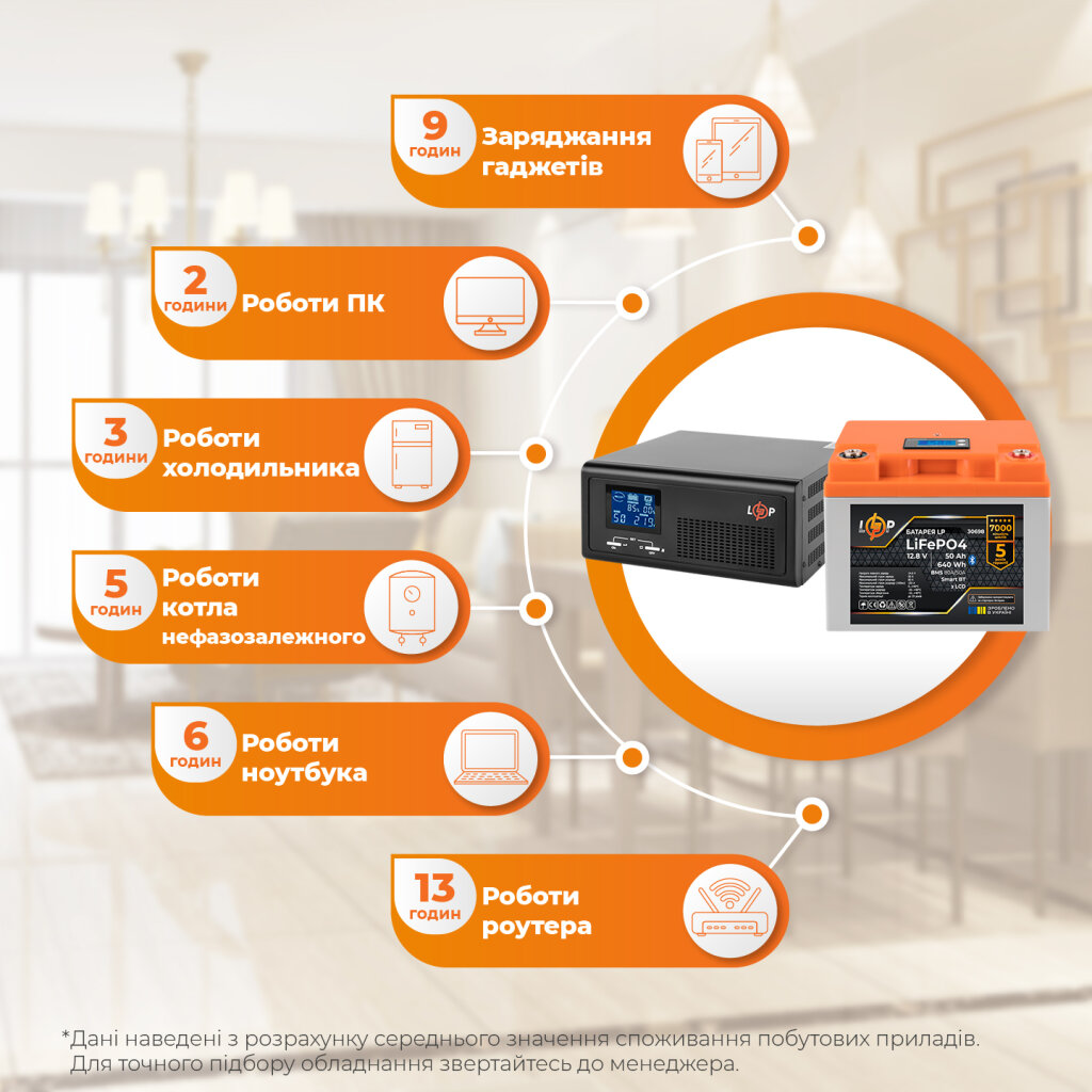 Комплект резервного живлення LP(LogicPower) ДБЖ + літієва (LiFePO4) батарея (UPS В1000 + АКБ LiFePO4 640W) - Изображение 3