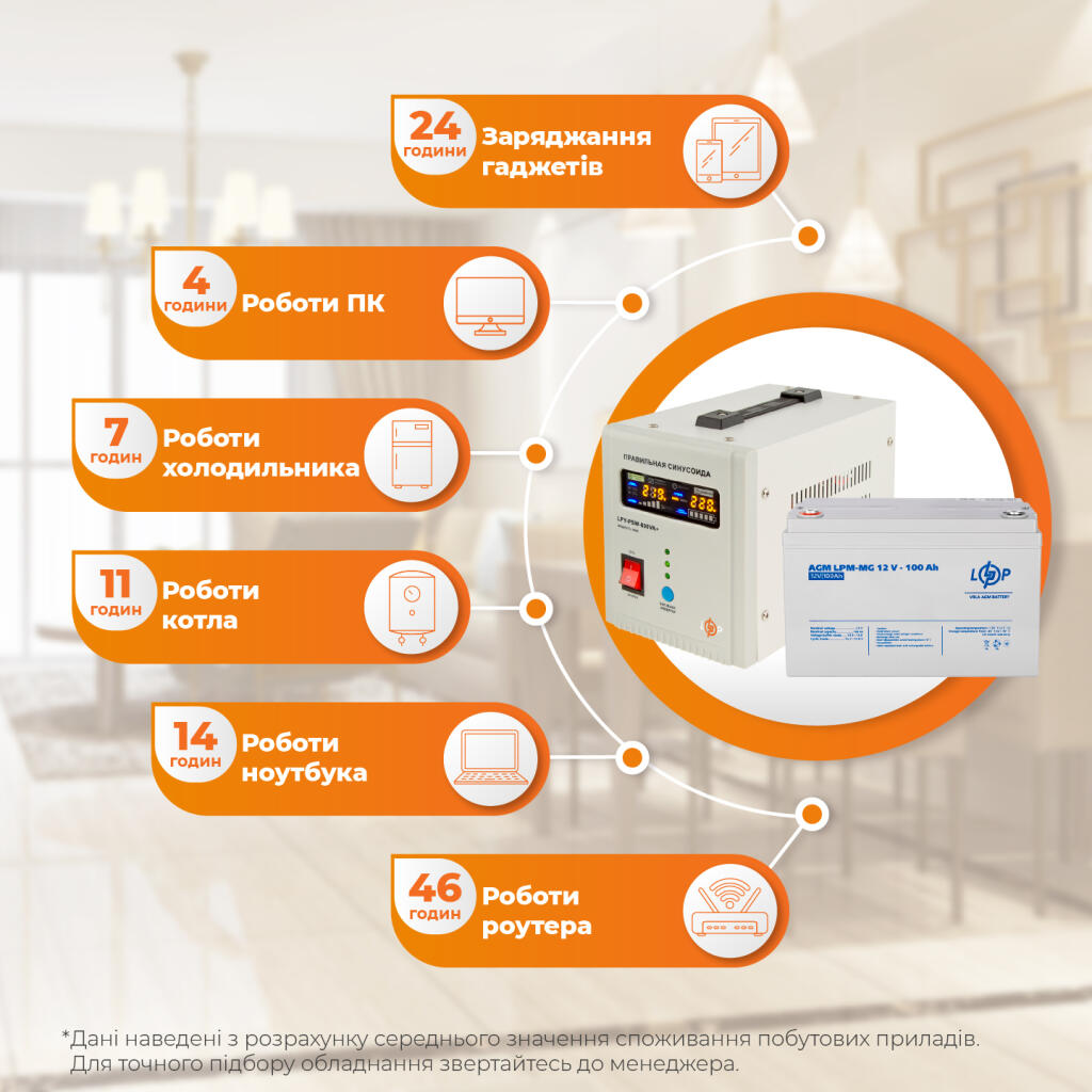 Комплект резервного питания LogicPower ИБП + мультигелевая батарея (UPS 800 + АКБ MG 1200Wh) - Изображение 2
