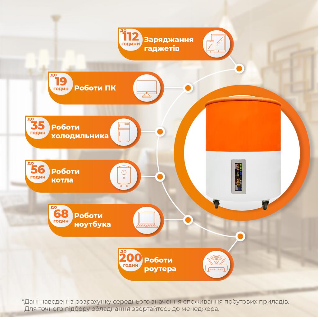Система резервного живлення LP Autonomic Home F1800W (АКБ 6000Wh) Білий з помаранчевим - Зображення 2