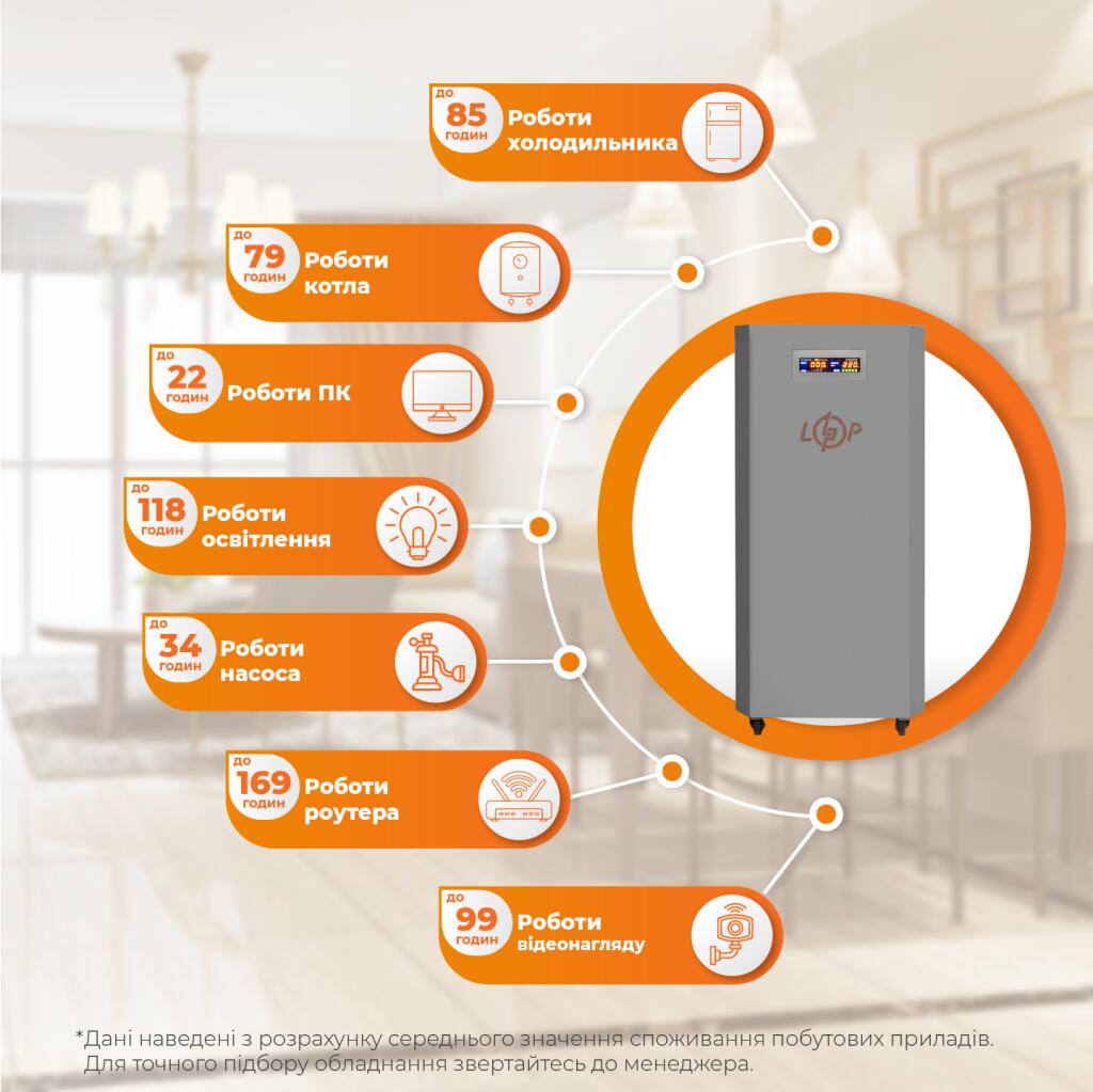 Система резервного питания LP Autonomic Ultra FW 3500W (АКБ12000Wh) Графит глянец - Изображение 2