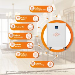 Система резервного питания LP Autonomic Power FW 2500W (АКБ 5900Wh) Белый глянец